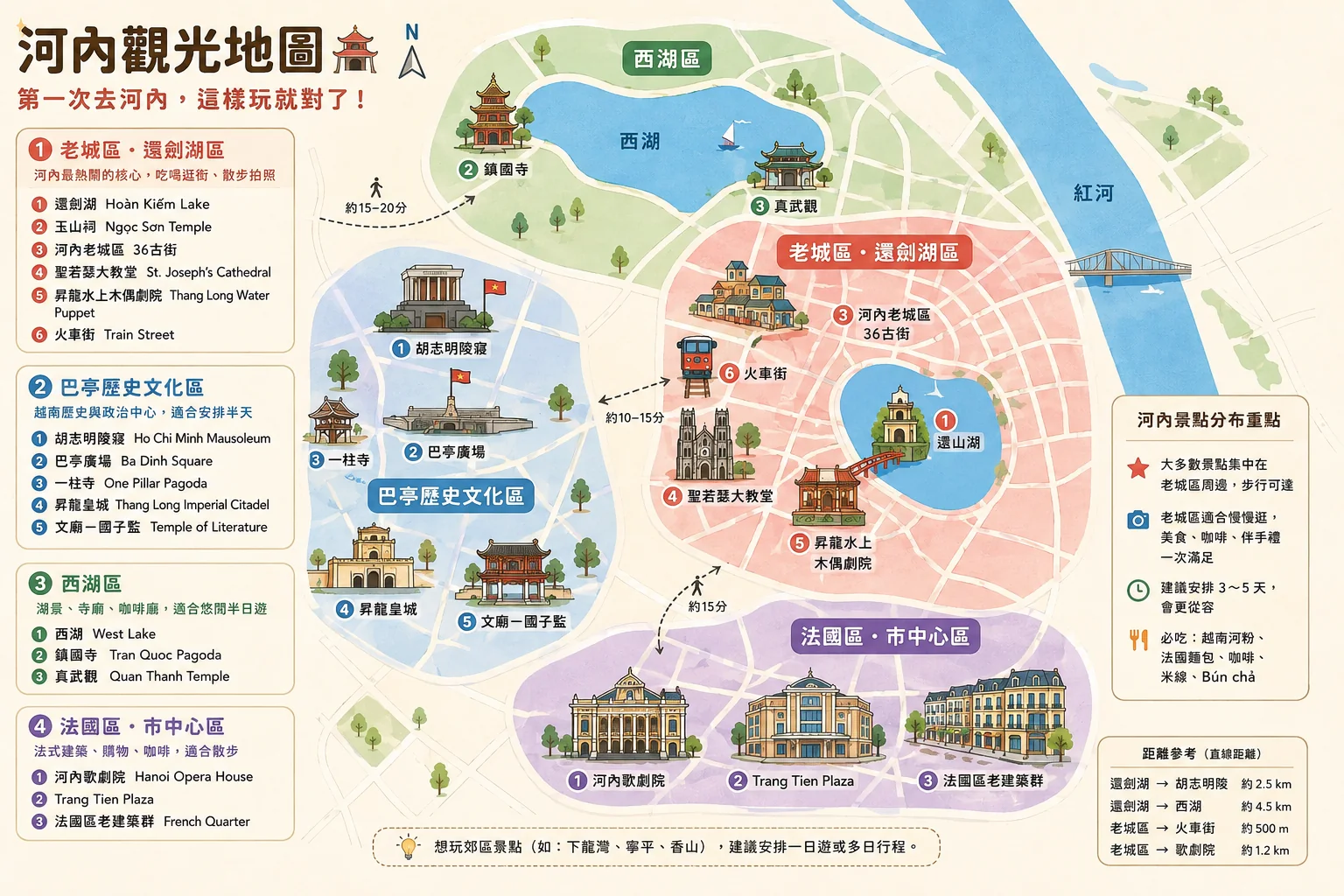 河內觀光地圖，標示老城區還劍湖區、巴亭歷史文化區、西湖區與法國區四個區域及主要景點位置
